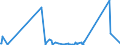 KN 62114310 /Exporte /Einheit = Preise (Euro/Tonne) /Partnerland: Burkina Faso /Meldeland: Eur27_2020 /62114310:SchÃ¼rzen, Kittel und Andere Arbeitskleidung und Berufskleidung, A.n.g., aus Chemiefasern, FÃ¼r Frauen Oder MÃ¤dchen (Ausg. aus Gewirken Oder Gestricken)