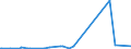 KN 62114310 /Exporte /Einheit = Preise (Euro/Tonne) /Partnerland: Tschad /Meldeland: Eur27_2020 /62114310:SchÃ¼rzen, Kittel und Andere Arbeitskleidung und Berufskleidung, A.n.g., aus Chemiefasern, FÃ¼r Frauen Oder MÃ¤dchen (Ausg. aus Gewirken Oder Gestricken)