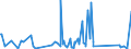KN 62114310 /Exporte /Einheit = Preise (Euro/Tonne) /Partnerland: Senegal /Meldeland: Eur27_2020 /62114310:SchÃ¼rzen, Kittel und Andere Arbeitskleidung und Berufskleidung, A.n.g., aus Chemiefasern, FÃ¼r Frauen Oder MÃ¤dchen (Ausg. aus Gewirken Oder Gestricken)