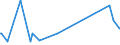 KN 62114310 /Exporte /Einheit = Preise (Euro/Tonne) /Partnerland: Sierra Leone /Meldeland: Eur27_2020 /62114310:SchÃ¼rzen, Kittel und Andere Arbeitskleidung und Berufskleidung, A.n.g., aus Chemiefasern, FÃ¼r Frauen Oder MÃ¤dchen (Ausg. aus Gewirken Oder Gestricken)