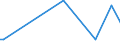 KN 62114310 /Exporte /Einheit = Preise (Euro/Tonne) /Partnerland: Liberia /Meldeland: Eur27_2020 /62114310:SchÃ¼rzen, Kittel und Andere Arbeitskleidung und Berufskleidung, A.n.g., aus Chemiefasern, FÃ¼r Frauen Oder MÃ¤dchen (Ausg. aus Gewirken Oder Gestricken)
