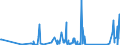 KN 62114310 /Exporte /Einheit = Preise (Euro/Tonne) /Partnerland: Elfenbeink. /Meldeland: Eur27_2020 /62114310:SchÃ¼rzen, Kittel und Andere Arbeitskleidung und Berufskleidung, A.n.g., aus Chemiefasern, FÃ¼r Frauen Oder MÃ¤dchen (Ausg. aus Gewirken Oder Gestricken)