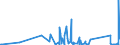 KN 62114310 /Exporte /Einheit = Preise (Euro/Tonne) /Partnerland: Ghana /Meldeland: Eur27_2020 /62114310:SchÃ¼rzen, Kittel und Andere Arbeitskleidung und Berufskleidung, A.n.g., aus Chemiefasern, FÃ¼r Frauen Oder MÃ¤dchen (Ausg. aus Gewirken Oder Gestricken)