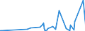 KN 62114310 /Exporte /Einheit = Preise (Euro/Tonne) /Partnerland: Benin /Meldeland: Eur27_2020 /62114310:SchÃ¼rzen, Kittel und Andere Arbeitskleidung und Berufskleidung, A.n.g., aus Chemiefasern, FÃ¼r Frauen Oder MÃ¤dchen (Ausg. aus Gewirken Oder Gestricken)