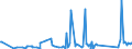 KN 62114310 /Exporte /Einheit = Preise (Euro/Tonne) /Partnerland: Nigeria /Meldeland: Eur27_2020 /62114310:SchÃ¼rzen, Kittel und Andere Arbeitskleidung und Berufskleidung, A.n.g., aus Chemiefasern, FÃ¼r Frauen Oder MÃ¤dchen (Ausg. aus Gewirken Oder Gestricken)