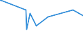 KN 62114310 /Exporte /Einheit = Preise (Euro/Tonne) /Partnerland: Zentralaf.republik /Meldeland: Eur27_2020 /62114310:SchÃ¼rzen, Kittel und Andere Arbeitskleidung und Berufskleidung, A.n.g., aus Chemiefasern, FÃ¼r Frauen Oder MÃ¤dchen (Ausg. aus Gewirken Oder Gestricken)