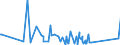 KN 62114310 /Exporte /Einheit = Preise (Euro/Tonne) /Partnerland: Aequat.guin. /Meldeland: Eur27_2020 /62114310:SchÃ¼rzen, Kittel und Andere Arbeitskleidung und Berufskleidung, A.n.g., aus Chemiefasern, FÃ¼r Frauen Oder MÃ¤dchen (Ausg. aus Gewirken Oder Gestricken)