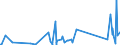 KN 62114310 /Exporte /Einheit = Preise (Euro/Tonne) /Partnerland: S.tome /Meldeland: Eur27_2020 /62114310:SchÃ¼rzen, Kittel und Andere Arbeitskleidung und Berufskleidung, A.n.g., aus Chemiefasern, FÃ¼r Frauen Oder MÃ¤dchen (Ausg. aus Gewirken Oder Gestricken)