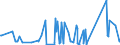 KN 62114310 /Exporte /Einheit = Preise (Euro/Tonne) /Partnerland: Kongo /Meldeland: Eur27_2020 /62114310:SchÃ¼rzen, Kittel und Andere Arbeitskleidung und Berufskleidung, A.n.g., aus Chemiefasern, FÃ¼r Frauen Oder MÃ¤dchen (Ausg. aus Gewirken Oder Gestricken)