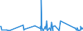 KN 62114310 /Exporte /Einheit = Preise (Euro/Tonne) /Partnerland: Dem. Rep. Kongo /Meldeland: Eur27_2020 /62114310:SchÃ¼rzen, Kittel und Andere Arbeitskleidung und Berufskleidung, A.n.g., aus Chemiefasern, FÃ¼r Frauen Oder MÃ¤dchen (Ausg. aus Gewirken Oder Gestricken)
