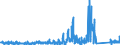 KN 62114331 /Exporte /Einheit = Preise (Euro/Bes. Maßeinheiten) /Partnerland: Ver.koenigreich /Meldeland: Eur27_2020 /62114331:TrainingsanzÃ¼ge aus Chemiefasern, GefÃ¼ttert, mit AuÃŸenseite aus ein und Demselben FlÃ¤chenerzeugnis, FÃ¼r Frauen Oder MÃ¤dchen (Ausg. aus Gewirken Oder Gestricken)