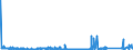 KN 62114331 /Exporte /Einheit = Preise (Euro/Bes. Maßeinheiten) /Partnerland: Portugal /Meldeland: Eur27_2020 /62114331:TrainingsanzÃ¼ge aus Chemiefasern, GefÃ¼ttert, mit AuÃŸenseite aus ein und Demselben FlÃ¤chenerzeugnis, FÃ¼r Frauen Oder MÃ¤dchen (Ausg. aus Gewirken Oder Gestricken)
