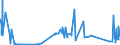 KN 62114331 /Exporte /Einheit = Preise (Euro/Bes. Maßeinheiten) /Partnerland: Ceuta /Meldeland: Eur27_2020 /62114331:TrainingsanzÃ¼ge aus Chemiefasern, GefÃ¼ttert, mit AuÃŸenseite aus ein und Demselben FlÃ¤chenerzeugnis, FÃ¼r Frauen Oder MÃ¤dchen (Ausg. aus Gewirken Oder Gestricken)