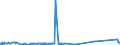KN 62114331 /Exporte /Einheit = Preise (Euro/Bes. Maßeinheiten) /Partnerland: Island /Meldeland: Eur27_2020 /62114331:TrainingsanzÃ¼ge aus Chemiefasern, GefÃ¼ttert, mit AuÃŸenseite aus ein und Demselben FlÃ¤chenerzeugnis, FÃ¼r Frauen Oder MÃ¤dchen (Ausg. aus Gewirken Oder Gestricken)