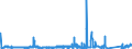 KN 62114331 /Exporte /Einheit = Preise (Euro/Bes. Maßeinheiten) /Partnerland: Finnland /Meldeland: Eur27_2020 /62114331:TrainingsanzÃ¼ge aus Chemiefasern, GefÃ¼ttert, mit AuÃŸenseite aus ein und Demselben FlÃ¤chenerzeugnis, FÃ¼r Frauen Oder MÃ¤dchen (Ausg. aus Gewirken Oder Gestricken)