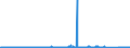 KN 62114331 /Exporte /Einheit = Preise (Euro/Bes. Maßeinheiten) /Partnerland: Schweiz /Meldeland: Eur27_2020 /62114331:TrainingsanzÃ¼ge aus Chemiefasern, GefÃ¼ttert, mit AuÃŸenseite aus ein und Demselben FlÃ¤chenerzeugnis, FÃ¼r Frauen Oder MÃ¤dchen (Ausg. aus Gewirken Oder Gestricken)