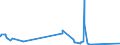 KN 62114331 /Exporte /Einheit = Preise (Euro/Bes. Maßeinheiten) /Partnerland: Andorra /Meldeland: Eur27_2020 /62114331:TrainingsanzÃ¼ge aus Chemiefasern, GefÃ¼ttert, mit AuÃŸenseite aus ein und Demselben FlÃ¤chenerzeugnis, FÃ¼r Frauen Oder MÃ¤dchen (Ausg. aus Gewirken Oder Gestricken)