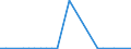KN 62114331 /Exporte /Einheit = Preise (Euro/Bes. Maßeinheiten) /Partnerland: San Marino /Meldeland: Eur25 /62114331:TrainingsanzÃ¼ge aus Chemiefasern, GefÃ¼ttert, mit AuÃŸenseite aus ein und Demselben FlÃ¤chenerzeugnis, FÃ¼r Frauen Oder MÃ¤dchen (Ausg. aus Gewirken Oder Gestricken)