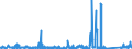 KN 62114331 /Exporte /Einheit = Preise (Euro/Bes. Maßeinheiten) /Partnerland: Tschechien /Meldeland: Eur27_2020 /62114331:TrainingsanzÃ¼ge aus Chemiefasern, GefÃ¼ttert, mit AuÃŸenseite aus ein und Demselben FlÃ¤chenerzeugnis, FÃ¼r Frauen Oder MÃ¤dchen (Ausg. aus Gewirken Oder Gestricken)
