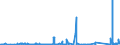 KN 62114331 /Exporte /Einheit = Preise (Euro/Bes. Maßeinheiten) /Partnerland: Ukraine /Meldeland: Eur27_2020 /62114331:TrainingsanzÃ¼ge aus Chemiefasern, GefÃ¼ttert, mit AuÃŸenseite aus ein und Demselben FlÃ¤chenerzeugnis, FÃ¼r Frauen Oder MÃ¤dchen (Ausg. aus Gewirken Oder Gestricken)