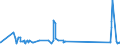 KN 62114331 /Exporte /Einheit = Preise (Euro/Bes. Maßeinheiten) /Partnerland: Kasachstan /Meldeland: Eur27_2020 /62114331:TrainingsanzÃ¼ge aus Chemiefasern, GefÃ¼ttert, mit AuÃŸenseite aus ein und Demselben FlÃ¤chenerzeugnis, FÃ¼r Frauen Oder MÃ¤dchen (Ausg. aus Gewirken Oder Gestricken)