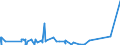 KN 62114331 /Exporte /Einheit = Preise (Euro/Bes. Maßeinheiten) /Partnerland: Bosn.-herzegowina /Meldeland: Eur27_2020 /62114331:TrainingsanzÃ¼ge aus Chemiefasern, GefÃ¼ttert, mit AuÃŸenseite aus ein und Demselben FlÃ¤chenerzeugnis, FÃ¼r Frauen Oder MÃ¤dchen (Ausg. aus Gewirken Oder Gestricken)