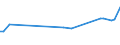 KN 62114331 /Exporte /Einheit = Preise (Euro/Bes. Maßeinheiten) /Partnerland: Serb.-mont. /Meldeland: Eur15 /62114331:TrainingsanzÃ¼ge aus Chemiefasern, GefÃ¼ttert, mit AuÃŸenseite aus ein und Demselben FlÃ¤chenerzeugnis, FÃ¼r Frauen Oder MÃ¤dchen (Ausg. aus Gewirken Oder Gestricken)