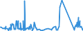KN 62114331 /Exporte /Einheit = Preise (Euro/Bes. Maßeinheiten) /Partnerland: Serbien /Meldeland: Eur27_2020 /62114331:TrainingsanzÃ¼ge aus Chemiefasern, GefÃ¼ttert, mit AuÃŸenseite aus ein und Demselben FlÃ¤chenerzeugnis, FÃ¼r Frauen Oder MÃ¤dchen (Ausg. aus Gewirken Oder Gestricken)