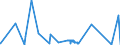 KN 62114331 /Exporte /Einheit = Preise (Euro/Bes. Maßeinheiten) /Partnerland: Marokko /Meldeland: Eur27_2020 /62114331:TrainingsanzÃ¼ge aus Chemiefasern, GefÃ¼ttert, mit AuÃŸenseite aus ein und Demselben FlÃ¤chenerzeugnis, FÃ¼r Frauen Oder MÃ¤dchen (Ausg. aus Gewirken Oder Gestricken)