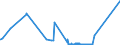 KN 62114331 /Exporte /Einheit = Preise (Euro/Bes. Maßeinheiten) /Partnerland: Algerien /Meldeland: Eur27_2020 /62114331:TrainingsanzÃ¼ge aus Chemiefasern, GefÃ¼ttert, mit AuÃŸenseite aus ein und Demselben FlÃ¤chenerzeugnis, FÃ¼r Frauen Oder MÃ¤dchen (Ausg. aus Gewirken Oder Gestricken)