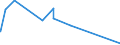 KN 62114331 /Exporte /Einheit = Preise (Euro/Bes. Maßeinheiten) /Partnerland: Tunesien /Meldeland: Eur27_2020 /62114331:TrainingsanzÃ¼ge aus Chemiefasern, GefÃ¼ttert, mit AuÃŸenseite aus ein und Demselben FlÃ¤chenerzeugnis, FÃ¼r Frauen Oder MÃ¤dchen (Ausg. aus Gewirken Oder Gestricken)