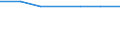 KN 62114331 /Exporte /Einheit = Preise (Euro/Bes. Maßeinheiten) /Partnerland: Sierra Leone /Meldeland: Eur15 /62114331:TrainingsanzÃ¼ge aus Chemiefasern, GefÃ¼ttert, mit AuÃŸenseite aus ein und Demselben FlÃ¤chenerzeugnis, FÃ¼r Frauen Oder MÃ¤dchen (Ausg. aus Gewirken Oder Gestricken)