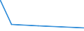 KN 62114331 /Exporte /Einheit = Preise (Euro/Bes. Maßeinheiten) /Partnerland: Gabun /Meldeland: Eur27_2020 /62114331:TrainingsanzÃ¼ge aus Chemiefasern, GefÃ¼ttert, mit AuÃŸenseite aus ein und Demselben FlÃ¤chenerzeugnis, FÃ¼r Frauen Oder MÃ¤dchen (Ausg. aus Gewirken Oder Gestricken)