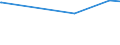 KN 62114331 /Exporte /Einheit = Preise (Euro/Bes. Maßeinheiten) /Partnerland: Mosambik /Meldeland: Europäische Union /62114331:TrainingsanzÃ¼ge aus Chemiefasern, GefÃ¼ttert, mit AuÃŸenseite aus ein und Demselben FlÃ¤chenerzeugnis, FÃ¼r Frauen Oder MÃ¤dchen (Ausg. aus Gewirken Oder Gestricken)