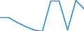 KN 62114390 /Exporte /Einheit = Preise (Euro/Tonne) /Partnerland: Belgien/Luxemburg /Meldeland: Eur27 /62114390:Kleidung aus Chemiefasern, A.n.g., FÃ¼r Frauen Oder MÃ¤dchen (Ausg. aus Gewirken Oder Gestricken)