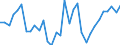 KN 62114390 /Exporte /Einheit = Preise (Euro/Tonne) /Partnerland: Ver.koenigreich(Nordirland) /Meldeland: Eur27_2020 /62114390:Kleidung aus Chemiefasern, A.n.g., FÃ¼r Frauen Oder MÃ¤dchen (Ausg. aus Gewirken Oder Gestricken)