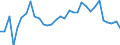 KN 62114390 /Exporte /Einheit = Preise (Euro/Tonne) /Partnerland: Ver.koenigreich(Ohne Nordirland) /Meldeland: Eur27_2020 /62114390:Kleidung aus Chemiefasern, A.n.g., FÃ¼r Frauen Oder MÃ¤dchen (Ausg. aus Gewirken Oder Gestricken)