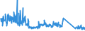 KN 62114390 /Exporte /Einheit = Preise (Euro/Tonne) /Partnerland: Island /Meldeland: Eur27_2020 /62114390:Kleidung aus Chemiefasern, A.n.g., FÃ¼r Frauen Oder MÃ¤dchen (Ausg. aus Gewirken Oder Gestricken)