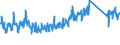 KN 62114390 /Exporte /Einheit = Preise (Euro/Tonne) /Partnerland: Schweiz /Meldeland: Eur27_2020 /62114390:Kleidung aus Chemiefasern, A.n.g., FÃ¼r Frauen Oder MÃ¤dchen (Ausg. aus Gewirken Oder Gestricken)