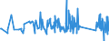 KN 62114390 /Exporte /Einheit = Preise (Euro/Tonne) /Partnerland: Faeroeer Inseln /Meldeland: Eur27_2020 /62114390:Kleidung aus Chemiefasern, A.n.g., FÃ¼r Frauen Oder MÃ¤dchen (Ausg. aus Gewirken Oder Gestricken)