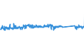 KN 62114390 /Exporte /Einheit = Preise (Euro/Tonne) /Partnerland: Estland /Meldeland: Eur27_2020 /62114390:Kleidung aus Chemiefasern, A.n.g., FÃ¼r Frauen Oder MÃ¤dchen (Ausg. aus Gewirken Oder Gestricken)
