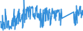 KN 62114390 /Exporte /Einheit = Preise (Euro/Tonne) /Partnerland: Ungarn /Meldeland: Eur27_2020 /62114390:Kleidung aus Chemiefasern, A.n.g., FÃ¼r Frauen Oder MÃ¤dchen (Ausg. aus Gewirken Oder Gestricken)