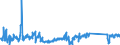 KN 62114390 /Exporte /Einheit = Preise (Euro/Tonne) /Partnerland: Rumaenien /Meldeland: Eur27_2020 /62114390:Kleidung aus Chemiefasern, A.n.g., FÃ¼r Frauen Oder MÃ¤dchen (Ausg. aus Gewirken Oder Gestricken)