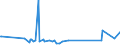 KN 62114390 /Exporte /Einheit = Preise (Euro/Tonne) /Partnerland: Turkmenistan /Meldeland: Eur27_2020 /62114390:Kleidung aus Chemiefasern, A.n.g., FÃ¼r Frauen Oder MÃ¤dchen (Ausg. aus Gewirken Oder Gestricken)