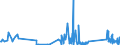 KN 62114390 /Exporte /Einheit = Preise (Euro/Tonne) /Partnerland: Kirgistan /Meldeland: Eur27_2020 /62114390:Kleidung aus Chemiefasern, A.n.g., FÃ¼r Frauen Oder MÃ¤dchen (Ausg. aus Gewirken Oder Gestricken)