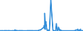 KN 62114390 /Exporte /Einheit = Preise (Euro/Tonne) /Partnerland: Libyen /Meldeland: Eur27_2020 /62114390:Kleidung aus Chemiefasern, A.n.g., FÃ¼r Frauen Oder MÃ¤dchen (Ausg. aus Gewirken Oder Gestricken)