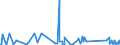 KN 62114390 /Exporte /Einheit = Preise (Euro/Tonne) /Partnerland: Mauretanien /Meldeland: Eur27_2020 /62114390:Kleidung aus Chemiefasern, A.n.g., FÃ¼r Frauen Oder MÃ¤dchen (Ausg. aus Gewirken Oder Gestricken)