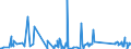 KN 62114390 /Exporte /Einheit = Preise (Euro/Tonne) /Partnerland: Burkina Faso /Meldeland: Eur27_2020 /62114390:Kleidung aus Chemiefasern, A.n.g., FÃ¼r Frauen Oder MÃ¤dchen (Ausg. aus Gewirken Oder Gestricken)