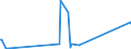 KN 62114390 /Exporte /Einheit = Preise (Euro/Tonne) /Partnerland: Gambia /Meldeland: Eur27_2020 /62114390:Kleidung aus Chemiefasern, A.n.g., FÃ¼r Frauen Oder MÃ¤dchen (Ausg. aus Gewirken Oder Gestricken)