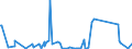 KN 62114390 /Exporte /Einheit = Preise (Euro/Tonne) /Partnerland: Guinea /Meldeland: Eur27_2020 /62114390:Kleidung aus Chemiefasern, A.n.g., FÃ¼r Frauen Oder MÃ¤dchen (Ausg. aus Gewirken Oder Gestricken)